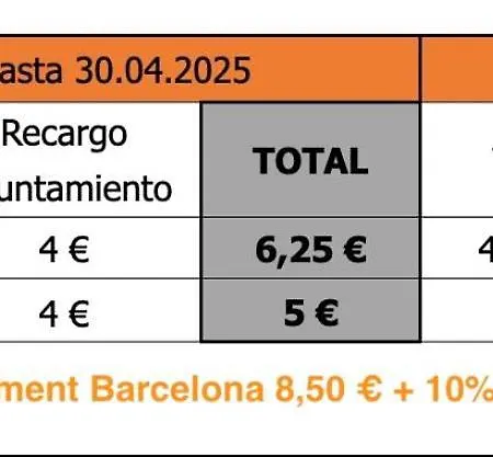 Appartamento Clot Mirabarna